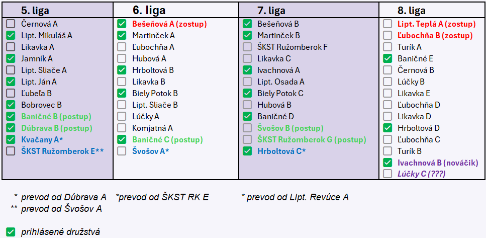 Právo štartu v súťažiach v sezóne 2026/27 2 1 Právo štartu v súťažiach v sezóne 2026/27