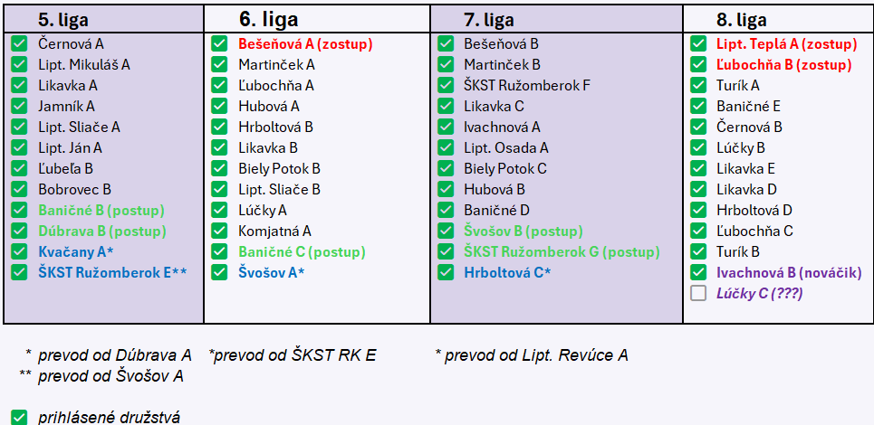1 Právo štartu v súťažiach v sezóne 2026/27